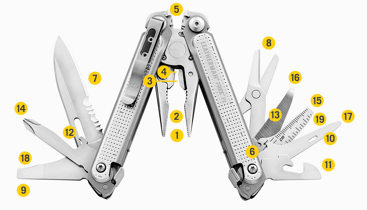Translation missing: en.Tools Included Diagram