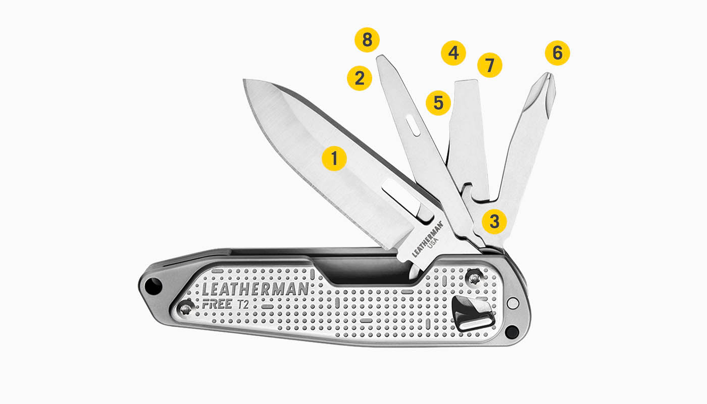 Translation missing: en.Tools Included Diagram