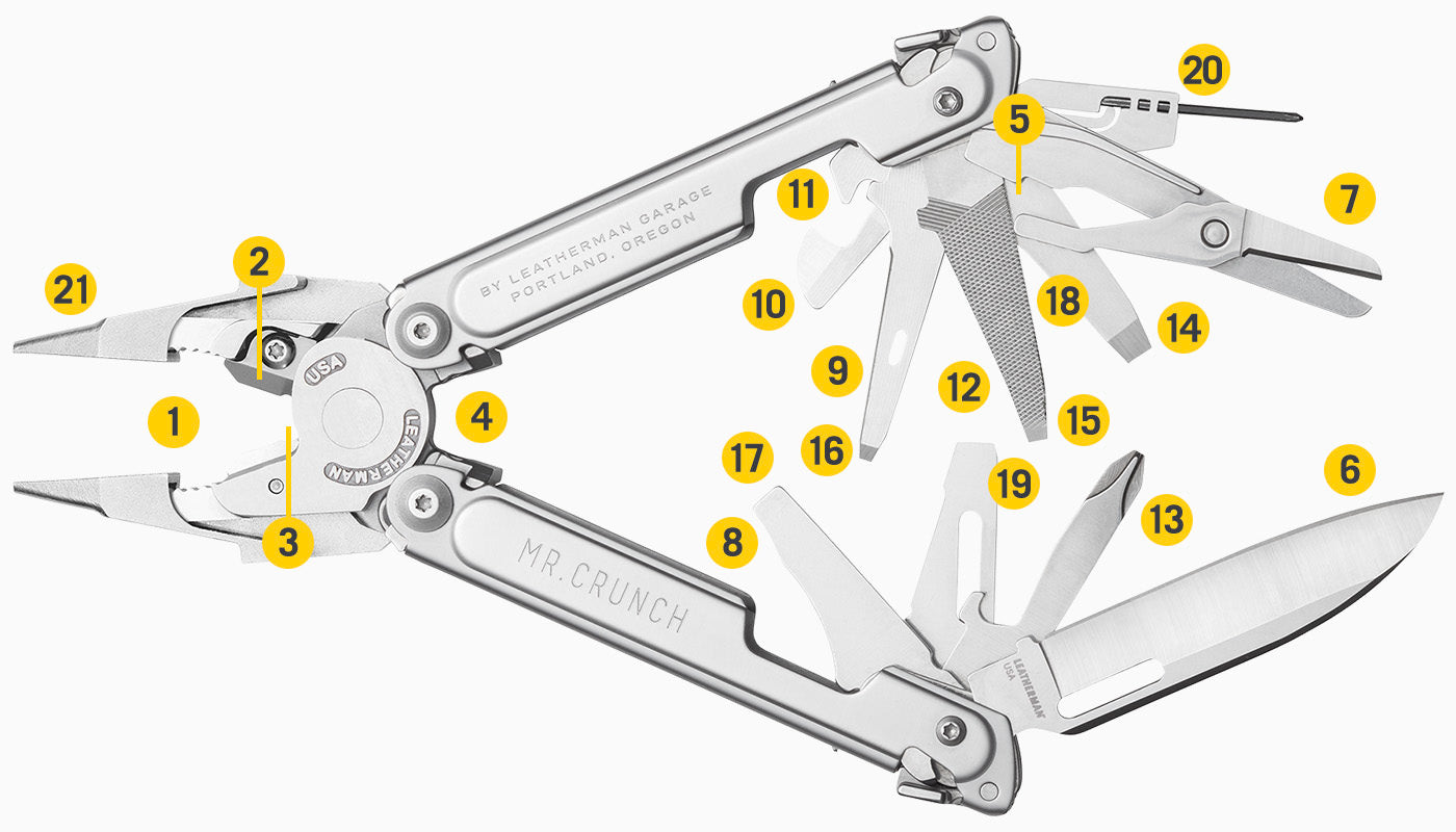 Translation missing: en.Tools Included Diagram