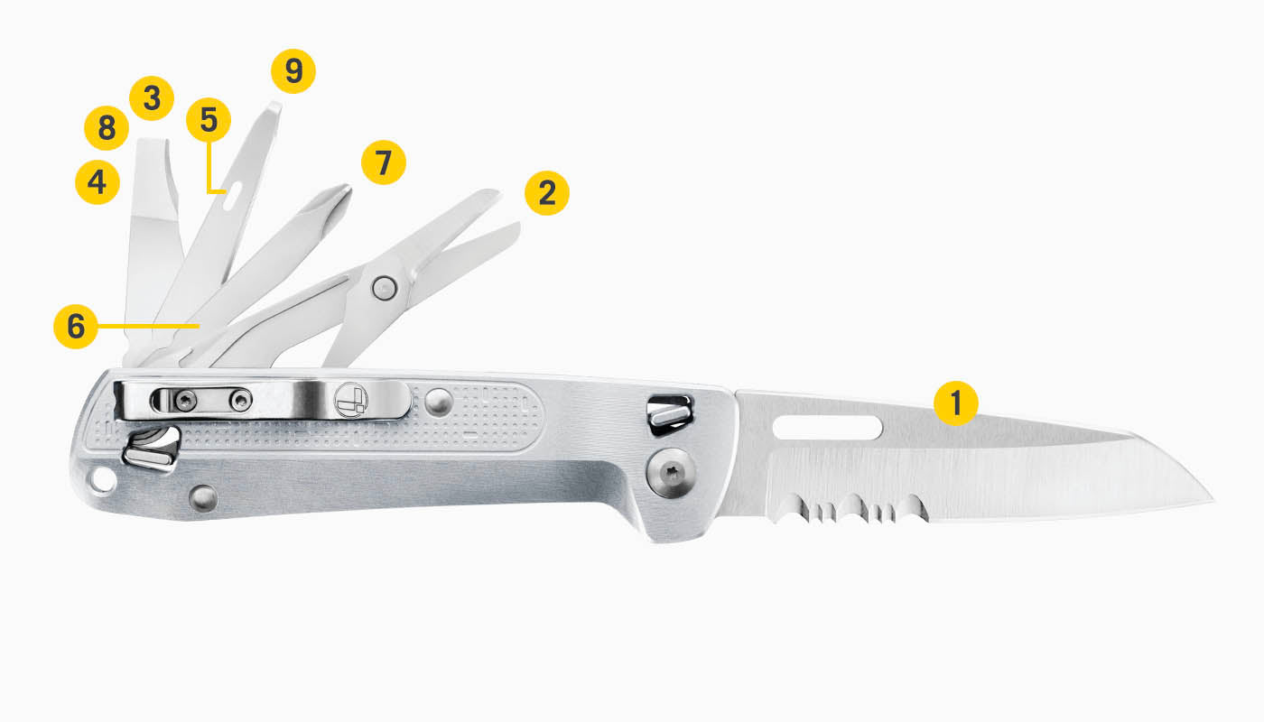 Translation missing: en.Tools Included Diagram