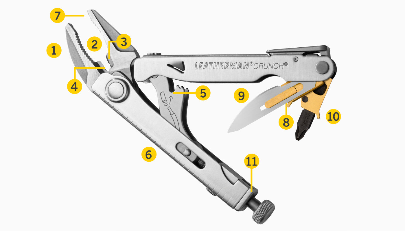 Translation missing: en.Tools Included Diagram