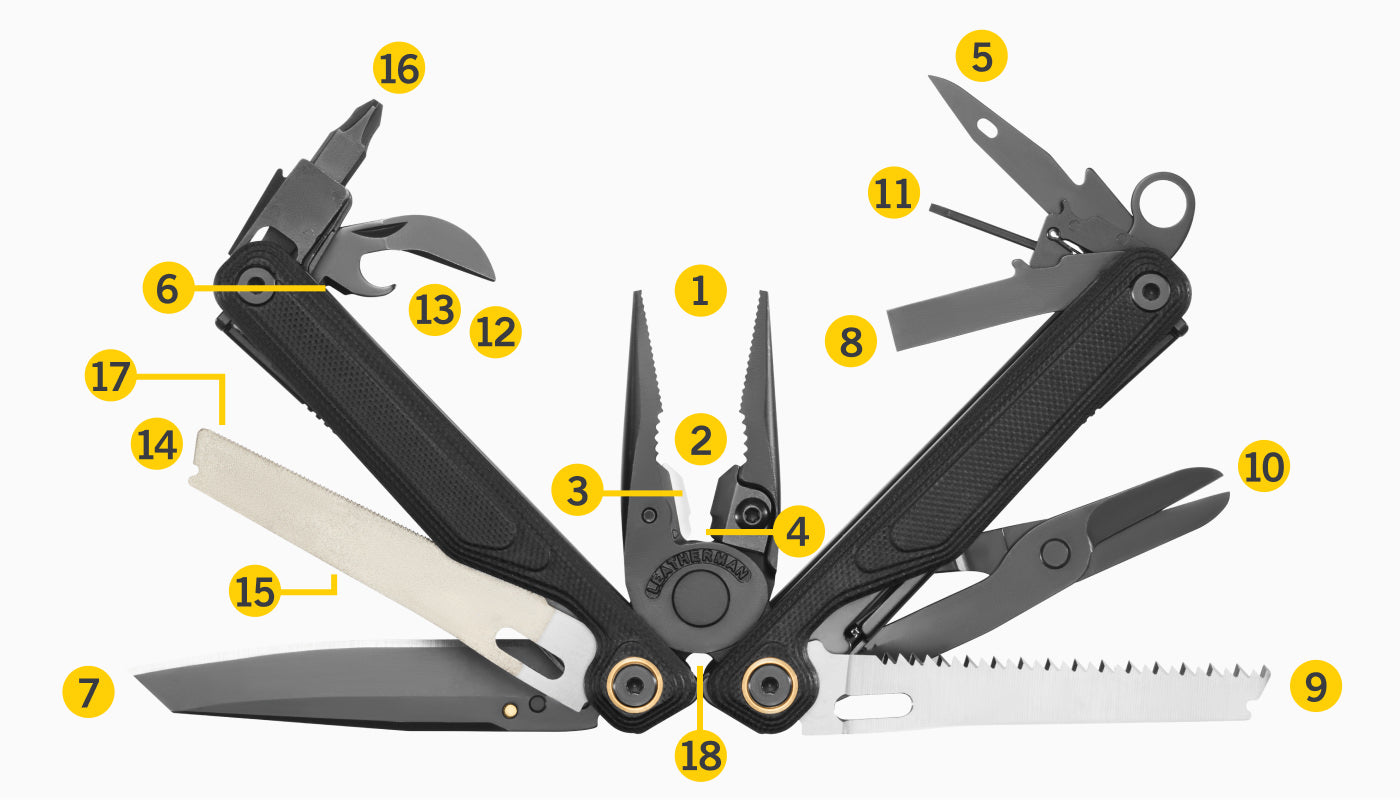 Translation missing: en.Tools Included Diagram